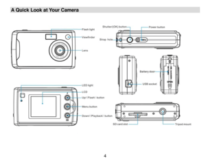 Page 5A Quick Look at Your Camera  
 
 
 
 
 
  4 