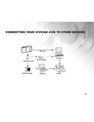 Page 67Downloaded from www.Manualslib.com manuals search engine 67
CONNECTING YOUR VIVICAM 4100 TO OTHER DEVICES
USB Cable
Notebook
Computer
PCMCIA Adapter
SD Card Reader SD Card ReaderSD Memory Card
Printer
OPEN  