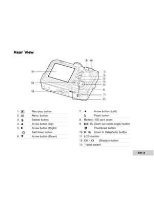 Page 11Downloaded from www.Manualslib.com manuals search engine EN-11
1
2345
6
7
8
910
11
12
13
Rear View
1.Rec-play button
2.Menu button
3.Delete button
4.SArrow button (Up)
5.XArrow button (Right)
Self-timer button
6.TArrow button (Down)7.WArrow button (Left)
Flash button
8. Battery / SD card cover
9. / Zoom out (wide-angle) button
  Thumbnail button
10. / Zoom in (telephoto) button
11. LCD monitor
12. OK / (Display) button
13. Tripod socket  