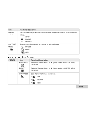 Page 55Downloaded from www.Manualslib.com manuals search engine EN-55
PICTURE Item Functional DescriptionIMAGE SIZE Refer to “Camera Menu - In   A  (Auto) Mode” in LIST OF MENU
OPTIONS.
QUALITY Refer to “Camera Menu - In   A  (Auto) Mode” in LIST OF MENU
OPTIONS.
SHARPNESS Sets the level of image sharpness. *  
LOW
*  
MEDIUM
*  
HIGH
I tem Functional Description
FOCUS You can take images with the distance to the subject set by auto focus, \
macro or
infinity.
* AUTO
*  
MACRO
* 
INFINITY
CAPTURE Sets  the...