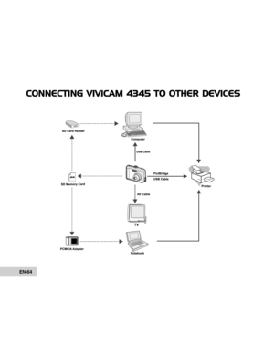 Page 64Downloaded from www.Manualslib.com manuals search engine EN-64
CONNECTING VIVICAM 4345 TO OTHER DEVICES  