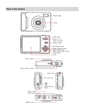 Page 4Downloaded from www.Manualslib.com manuals search engine  3 
Parts of the Camera 
 
 
 
 
   