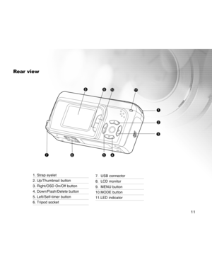 Page 11Downloaded from www.Manualslib.com manuals search engine 11
Rear view
56
1
3
7
9
2
4
OPEN
10811
1. Strap eyelet
2. Up/Thumbnail button
3. Right/OSD On/Off button
4. Down/Flash/Delete button
5. Left/Self-timer button
6. Tripod socket
7.  USB connector
8.  LCD monitor
9.  MENU button
10.MODE button
11.LED indicator  
