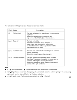 Page 29Downloaded from www.Manualslib.com manuals search engine 29
The table below will help to choose the appropriate flash mode:
Flash ModeDescription
[ 
 ]     Fill flash (on) The flash will always fire regardless of the surrounding
brightness.
Select this mode for recording images with
high contrast (backlighting) and deep shadows.
[ 
 ]     Flash off The flash will not fire.
Select this mode when taking images in a
place where flash photography is prohibited,
or when the distance to the subject is beyond...