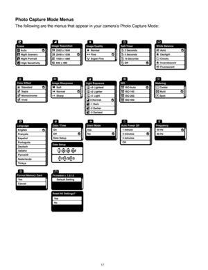 Page 18 17 
Photo Capture Mode Menus 
The following are the menus that appear in your camera‟s Photo Capture Mode: 
 
 
 
 
 
 
  