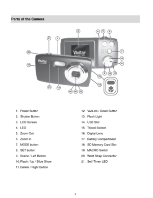 Page 4 3 
Parts of the Camera 
 
 
 
 
 
 
 
 
 
 
 
 
 
 
 
1. Power Button 12. ViviLink / Down Button 
2. Shutter Button 13. Flash Light 
3. LCD Screen 14. USB Slot 
4. LED 15. Tripod Socket 
5. Zoom Out 16. Digital Lens 
6. Zoom In 17. Battery Compartment 
7. MODE button 18. SD Memory Card Slot 
8. SET button 19. MACRO Switch 
9. Scene / Left Button 20. Wrist Strap Connector  
10. Flash / Up / Slide Show 21. Self-Timer LED 
11. Delete / Right Button  
  