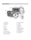 Page 4 3 
Parts of the Camera 
 
 
 
 
 
 
 
 
 
 
 
 
 
 
 
1. Power Button 12. ViviLink / Down Button 
2. Shutter Button 13. Flash Light 
3. LCD Screen 14. USB Slot 
4. LED 15. Tripod Socket 
5. Zoom Out 16. Digital Lens 
6. Zoom In 17. Battery Compartment 
7. MODE button 18. SD Memory Card Slot 
8. SET button 19. MACRO Switch 
9. Scene / Left Button 20. Wrist Strap Connector  
10. Flash / Up / Slide Show 21. Self-Timer LED 
11. Delete / Right Button  
  