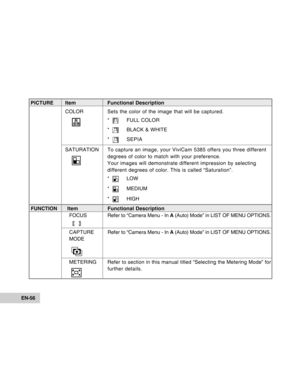 Page 56Downloaded from www.Manualslib.com manuals search engine EN-56
FUNCTIONItem Functional Description
FOCUS Refer  to “Camera Menu - In A (Auto) Mode” in LIST OF MENU OPTIONS.
  
CAPTURE Refer to “Camera Menu - In  A (Auto) Mode” in LIST OF MENU OPTIONS.
MODE
METERING Refer to section in this manual  titled “Selecting the Metering Mode” for
further details.
PICTURE Item Functional Description
COLOR Sets the color of the image that will be captured.
*  
FULL COLOR
*  
BLACK & WHITE
*  
SEPIA
SATURATION To...
