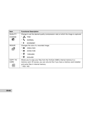 Page 60Downloaded from www.Manualslib.com manuals search engine EN-60
Item Functional Description
QUALITYChange to set the desired quality (compression rate) at which the imag\
e is captured.
CHANGE *  
FINE
*  
NORMAL
*  
ECONOMY
RESIZE Changes the size of a recorded image.
*  
2560x1920
*  
2048x1536
*  
1280x960
*  
640x480
COPY TO Allows you to copy your files  from the ViviCam 5385s internal memory to a
CARD memory card. Of course, you can only do this if you have a memory card i\
nstalled
and some files...