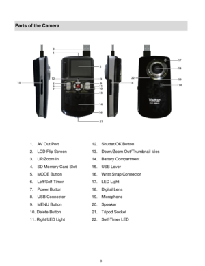 Page 4 3 
Parts of the Camera 
 
 
1.  AV Out Port 12.  Shutter/OK Button 
2.  LCD Flip Screen 13.  Down/Zoom Out/Thumbnail Vies 
3.  UP/Zoom In 14.  Battery Compartment 
4.  SD Memory Card Slot 15.  USB Lever 
5.  MODE Button 16.  Wrist Strap Connector 
6.  Left/Self-Timer 17.  LED Light 
7.  Power Button 18.  Digital Lens 
8.  USB Connector 19.  Microphone 
9.  MENU Button 20.  Speaker 
10. Delete Button 21.  Tripod Socket 
11. Right/LED Light 22.    Self-Timer LED  