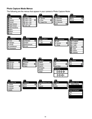 Page 33 32 
Photo Capture Mode Menus 
The following are the menus that appear in your camera‟s Photo Capture Mode: 
 
 
 
 
  