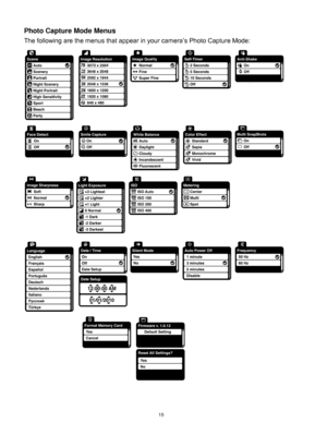 Page 16 15 
Photo Capture Mode Menus 
The following are the menus that appear in your camera‟s Photo Capture Mode: 
 
 
  