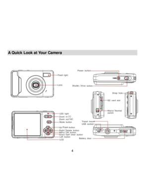 Page 5Downloaded from www.Manualslib.com manuals search engine  4 
 
A Quick Look at Your Camera 
 
 
   