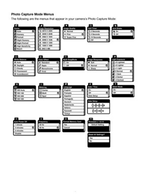 Page 19Downloaded from www.Manualslib.com manuals search engine  18 
Photo Capture Mode Menus 
The following are the menus that appear in your camera’s Photo Capture Mode: 
 
 
 
 
 
 
 
 
   