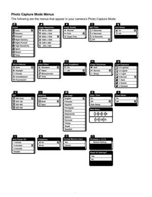 Page 14Downloaded from www.Manualslib.com manuals search engine  13 
Photo Capture Mode Menus 
The following are the menus that appear in your camera‟s Photo Capture Mode: 
 
 
 
 
   