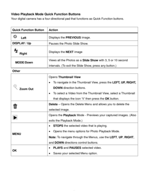 Page 45Downloaded from www.Manualslib.com manuals search engine  44 
Video Playback Mode Quick Function Buttons 
Your digital camera has a four-directional pad that functions as Quick Function buttons.  
 
Quick Function Button Action 
  Left Displays the PREVIOUS image. 
DISPLAY / Up Pauses the Photo Slide Show. 
Right Displays the NEXT image 
  MODE/Down Views all the Photos as a Slide Show with 3, 5 or 10 second 
intervals. (To exit the Slide Show, press any button.) 
Other  
 Zoom Out 
Opens Thumbnail View...