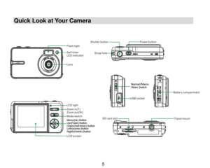 Page 6 5 
 
Quick Look at Your Camera 
                              