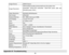 Page 50 49 
 
 
 
 
 
 
 
 
 
 
 
 
 
 
 
 
 
Appendix B: Troubleshooting 
Im age Sensor CMOS Sensor 
Im age Resolution 
3264x2448pixels(8M),3648x2048Pixels(7M),2592x1944 
pixels(5M), 2048x1536  pixels(3M) ,1920x1080  pixels  (2M) and 
640x480 pixels (VGA.).  
Video Resolution 640X480,320X240pixels 
File Form at J P E G / AV I 
External Mem ory S D   /   M M C  Card (up to 8G B ) 
LCD  Dis play 1.8 Inch TFT LCD 
Lens f=7.23mm, F2.8 
Z o o m Y e s 
Exposure -3.0EV ~ +3 . 0E V 
W hite Balance Auto, Daylight,...