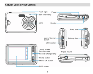 Page 6A Quick Look at Your Camera  
  