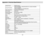 Page 55 54 
Appendix A: Technical Specifications 
 
 
 
 
 
 
 
 
 
 
 
 
 
 
 
 
 
 
Image Sensor CMOS Sensor 
Image Resolution 3264x2448(8MP), 3648x2048(7MP) HD, 2592x1944(5MP), 2048x1536(3MP), 1920x1080(2MP) HD, 640x480(VGA) 
Video Resolution 640X480,320X240pixels 
File Format JPEG/AVI 
External Memory SD Card (up to 8GB) 
LCD Display 2.4 Inch TFT  
Lens Auto Focus Zoom 3X 36-108mm 1:2.8-4.8 
Zoom 8X Digital Zoom; 3X Optical Zoom 
Exposure -3.0EV ~ +3.0EV 
White Balance Auto, Daylight, Cloudy, Incandescent ,...