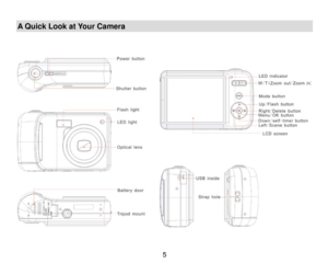 Page 6 5 
 
A Quick Look at Your Camera  
 
 
 
 
  