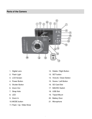 Page 4Downloaded from www.Manualslib.com manuals search engine  3 
Parts of the Camera 
 
 
 
 
1. Digital Lens 12. Delete / Right Button 
2. Flash Light 13. SET button 
3. LCD Screen 14. ViviLink / Down Button 
4. Power Button 15. Scene / Left Button 
5. Shutter Button 16. SD Card Slot 
6. Zoom Out 17. MACRO Switch 
7. Strap Hole 18. USB Slot 
8. LED 19. Tripod Mount 
9. Zoom In 20. Battery Door 
10. MODE button 21. Microphone 
11. Flash / Up / Slide Show  
    