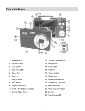 Page 4 3 
Parts of the Camera 
 
 
1.  Power Button 12. ViviLink / Down Button 
2.  Shutter Button 13. Microphone   
3.  LCD Screen 14. Flash Light   
4.  Self-Timer LED  15. USB Slot  
5.  Zoom Out 16. Tripod Socket  
6.  Zoom In 17. Digital Lens  
7.  MODE Button 18. Battery Compartment   
8.  SET Button 19. SD Memory Card Slot 
9.  Scene / Left Button   20. MACRO Switch 
10.  Flash / Up / Slideshow Button 21. Wrist Strap Connector 
11.  Delete / Right Button 22. Speaker  
23. Flash Charge LED   