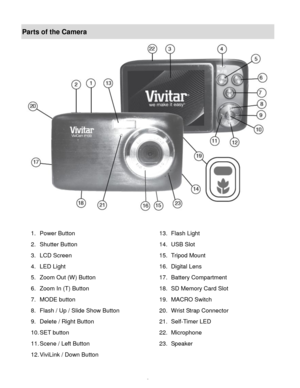 Page 4Downloaded from www.Manualslib.com manuals search engine  3 
Parts of the Camera 
 
 
1. Power Button 13. Flash Light 
2. Shutter Button 14. USB Slot 
3. LCD Screen 15. Tripod Mount 
4. LED Light 16. Digital Lens 
5. Zoom Out (W) Button 17. Battery Compartment 
6. Zoom In (T) Button 18. SD Memory Card Slot 
7. MODE button 19. MACRO Switch 
8. Flash / Up / Slide Show Button 20. Wrist Strap Connector 
9. Delete / Right Button 21. Self-Timer LED 
10. SET button  22. Microphone 
11. Scene / Left Button 23....