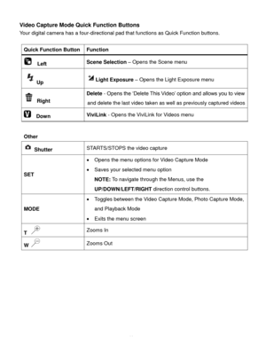 Page 42Downloaded from www.Manualslib.com manuals search engine  41 
Video Capture Mode Quick Function Buttons 
Your digital camera has a four-directional pad that functions as Quick Function buttons.  
 
Quick Function Button Function 
  Left Scene Selection – Opens the Scene menu 
Up Light Exposure – Opens the Light Exposure menu 
 Right 
Delete - Opens the ‘Delete This Video’ option and allows you to view 
and delete the last video taken as well as previously captured videos 
  Down ViviLink - Opens the...