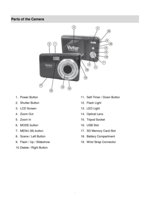 Page 4Downloaded from www.Manualslib.com manuals search engine  3 
Parts of the Camera 
 
1. Power Button 11. Self-Timer / Down Button 
2. Shutter Button 12. Flash Light 
3. LCD Screen 13. LED Light 
4. Zoom Out 14. Optical Lens 
5. Zoom In 15. Tripod Socket 
6. MODE button 16. USB Slot 
7. MENU (M) button 17. SD Memory Card Slot 
8. Scene / Left Button 18. Battery Compartment 
9. Flash / Up / Slideshow 19. Wrist Strap Connector 
10. Delete / Right Button  
 
 
 
   