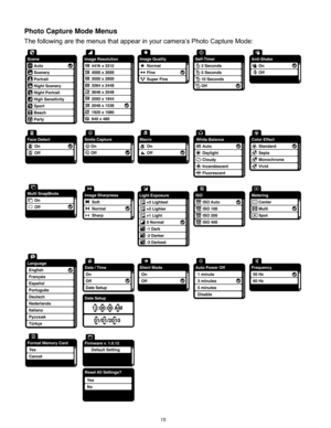 Page 16 15 
Photo Capture Mode Menus 
The following are the menus that appear in your camera‟s Photo Capture Mode: 
  