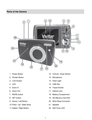 Page 4 3 
Parts of the Camera 
 
 
1. Power Button 12. ViviLink / Down Button 
2. Shutter Button 13. Microphone 
3. LCD Screen 14. Flash Light 
4. LED 15. USB Slot 
5. Zoom In 16. Tripod Socket 
6. Zoom Out 17. Optical Lens 
7. MODE button 18. Battery Compartment 
8. SET button 19. SD Memory Card Slot 
9. Scene / Left Button 20. Wrist Strap Connector  
10. Flash / Up / Slide Show 21. Speaker 
11. Delete / Right Button 22. Self-Timer LED  