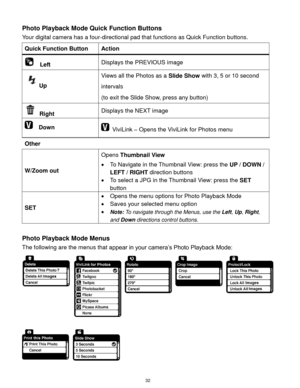 Page 33 32 
Photo Playback Mode Quick Function Buttons 
Your digital camera has a four-directional pad that functions as Quick Function buttons.  
Quick Function Button Action 
  Left Displays the PREVIOUS image 
Up 
Views all the Photos as a Slide Show with 3, 5 or 10 second 
intervals 
(to exit the Slide Show, press any button) 
 Right Displays the NEXT image 
  Down  ViviLink – Opens the ViviLink for Photos menu 
Other  
W/Zoom out 
Opens Thumbnail View 
 To Navigate in the Thumbnail View: press the UP /...