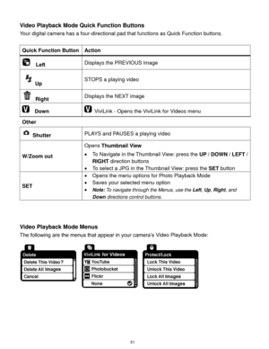 Page 52 51 
Video Playback Mode Quick Function Buttons 
Your digital camera has a four-directional pad that functions as Quick Function buttons.  
 
Quick Function Button Action 
  Left Displays the PREVIOUS image 
Up STOPS a playing video 
 Right Displays the NEXT image 
  Down  ViviLink - Opens the ViviLink for Videos menu 
Other  
 Shutter PLAYS and PAUSES a playing video 
W/Zoom out 
Opens Thumbnail View 
 To Navigate in the Thumbnail View: press the UP / DOWN / LEFT / 
RIGHT direction buttons 
 To select...