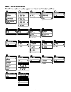 Page 18Downloaded from www.Manualslib.com manuals search engine  17 
Photo Capture Mode Menus 
The following are the menus that appear in your camera’s Photo Capture Mode: 
   