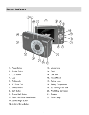 Page 4Downloaded from www.Manualslib.com manuals search engine  3 
Parts of the Camera 
 
 
1. Power Button 13. Microphone 
2. Shutter Button 14. Flash 
3. LCD Screen 15. USB Slot 
4. LED 16. Tripod Mount 
5. T / Zoom In  17. Optical Lens  
6. W / Zoom Out 18. Battery Compartment  
7. MODE Button 19. SD Memory Card Slot 
8. SET Button 20. Wrist Strap Connector 
9. Scene / Left Button 21. Speaker 
10. Flash / Up / Slide Show Button 22.  Focus Lamp 
11. Delete / Right Button  
12. ViviLink / Down Button    