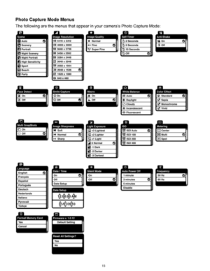 Page 16 15 
Photo Capture Mode Menus 
The following are the menus that appear in your camera‟s Photo Capture Mode: 
  