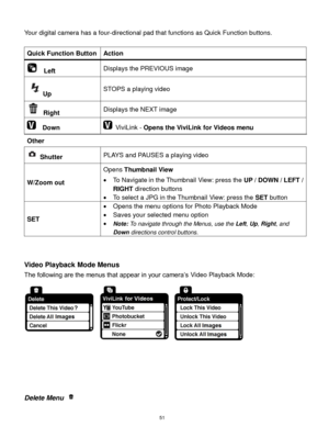 Page 52 51 
Your digital camera has a four-directional pad that functions as Quick Function buttons.  
 
Quick Function Button Action 
  Left Displays the PREVIOUS image 
Up STOPS a playing video 
 Right Displays the NEXT image 
  Down  ViviLink - Opens the ViviLink for Videos menu 
Other  
 Shutter PLAYS and PAUSES a playing video 
W/Zoom out 
Opens Thumbnail View 
 To Navigate in the Thumbnail View: press the UP / DOWN / LEFT / 
RIGHT direction buttons 
 To select a JPG in the Thumbnail View: press the SET...