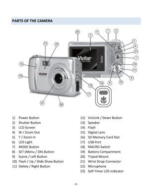 Page 19Downloaded from www.Manualslib.com manuals search engine 19 
 
PARTS OF THE CAMERA 
 
 
1) Power Button 12) ViviLink / Down Button 
2) Shutter Button 13) Speaker 
3) LCD Screen 14) Flash 
4) W / Zoom Out 15) Digital Lens 
5) T / Zoom In 16) SD Memory Card Slot 
6) LED Light 17) USB Port 
7) MODE Button 18) MACRO Switch 
8) SET (Menu / OK) Button 19) Battery Compartment 
9) Scene / Left Button 20) Tripod Mount 
10) Flash / Up / Slide Show Button 21) Wrist Strap Connector  
11) Delete / Right Button 22)...