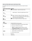 Page 57Downloaded from www.Manualslib.com manuals search engine 57 
 
VIDEO CAPTURE MODE QUICK FUNCTION BUTTONS 
Your digital camera has a four-directional pad that functions as Quick Function 
buttons.  
 
Quick Function Button Function 
  Left 
  Scene Selection - Opens the Scene menu 
Up 
Light Exposure – Opens the Light Exposure menu 
 Right 
 Delete - Opens the ‘Delete This Video’ option and 
allows you to view and delete the last video taken as 
well as previously captured videos 
  Down 
  ViviLink -...