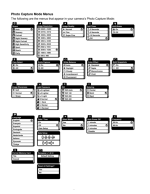 Page 21Downloaded from www.Manualslib.com manuals search engine  20 
Photo Capture Mode Menus 
The following are the menus that appear in your camera’s Photo Capture Mode: 
 
   