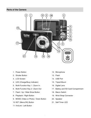 Page 4Downloaded from www.Manualslib.com manuals search engine  3 
Parts of the Camera 
 
 
 
1. Power Button 12. Microphone 
2. Shutter Button 13. Flash 
3. LCD Screen 14. USB Port 
4. LED (Charge/Busy Indicator) 15. Tripod Mount 
5. Multi-Function Key 1 / Zoom In 16. Digital Lens 
6. Multi-Function Key 2 / Zoom Out 17. Battery and SD Card Compartment 
7. Flash / Up / Slide Show Button 18. Macro Switch 
8. Playback / Right Button 19. Wrist Strap Connector 
9. MODE (Video or Photo) / Down Button 20. Speaker...