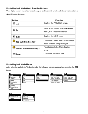 Page 39Downloaded from www.Manualslib.com manuals search engine  38 
Photo Playback Mode Quick Function Buttons 
Your digital camera has a four-directional pad and two multi-functional buttons that function as 
Quick Function buttons.  
 
 
 
 
 
 
 
 
 
 
 
 
 
 
 
 
 
Photo Playback Mode Menus 
After selecting a photo in Playback mode, the following menus appear when pressing the SET 
button. 
 
 
Button Function 
  Left Displays the PREVIOUS image 
 
  Up 
 
Views all the Photos as a Slide Show 
with 3, 5 or...