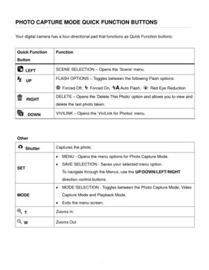 Page 20Downloaded from www.Manualslib.com manuals search engine  19 
PHOTO CAPTURE MODE QUICK FUNCTION BUTTONS 
Your digital camera has a four-directional pad that functions as Quick Function buttons:  
 
Quick Function 
Button 
Function 
 LEFT SCENE SELECTION – Opens the ‘Scene’ menuK 
     UP FLASH OPTIONS – Toggles between the following Flash options:  
 Forced Off,  Forced On, A Auto Flash,  Red Eye Reduction 
  RIGHT DELETE – Opens the ‘Delete This Photo’ option and allows you to view and 
delete the last...