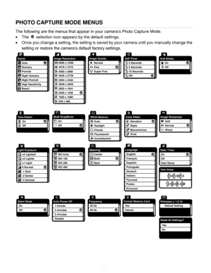 Page 21Downloaded from www.Manualslib.com manuals search engine  20 
PHOTO CAPTURE MODE MENUS 
The following are the menus that appear in your camera’s Photo Capture Mode. 
 The  selection icon appears by the default settings. 
 Once you change a setting, the setting is saved by your camera until you manually change the 
setting or restore the camera’s default factory settings. 
 
   