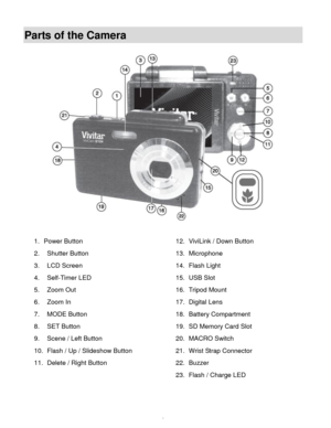 Page 4Downloaded from www.Manualslib.com manuals search engine  3 
Parts of the Camera 
 
 
 
1. Power Button 12. ViviLink / Down Button 
2.  Shutter Button 13. Microphone   
3.  LCD Screen 14. Flash Light   
4.  Self-Timer LED  15. USB Slot  
5.  Zoom Out 16. Tripod Mount  
6.  Zoom In 17. Digital Lens  
7.  MODE Button 18. Battery Compartment   
8.  SET Button 19. SD Memory Card Slot 
9.  Scene / Left Button   20. MACRO Switch 
10.  Flash / Up / Slideshow Button 21. Wrist Strap Connector 
11.  Delete / Right...