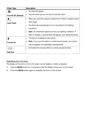 Page 18Downloaded from www.Manualslib.com manuals search engine  17 
Flash Type Description 
  
Forced Off (Default) 
 No flash will appear. 
 Use this when you do not want to activate Flash. 
A  
Auto Flash 
 
 When you want the camera to determine if Flash is needed, select 
Auto Flash.  
 The flash will automatically turn on according to the lighting 
conditions. 
 Note: An initial flash appears to test your lighting conditions. If 
flash is needed, a second flash will appear upon taking the photo....