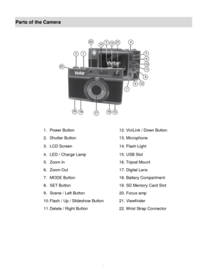Page 4Downloaded from www.Manualslib.com manuals search engine  3 
Parts of the Camera 
 
 
 
1. Power Button 12. ViviLink / Down Button 
2. Shutter Button 13. Microphone 
3. LCD Screen 14. Flash Light 
4. LED / Charge Lamp 15. USB Slot 
5. Zoom In 16. Tripod Mount 
6. Zoom Out  17. Digital Lens 
7. MODE Button 18. Battery Compartment 
8. SET Button 19. SD Memory Card Slot 
9. Scene / Left Button 20. Focus amp 
10. Flash / Up / Slideshow Button 21. Viewfinder 
11. Delete / Right Button 22. Wrist Strap...