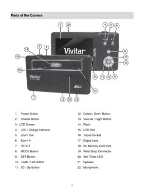 Page 4 3 
Parts of the Camera 
 
 
1.  Power Button 12. Delete / Down Button 
2.  Shutter Button 13. ViviLink / Right Button 
3. LCD Screen 14. Flash 
4.  LED / Charge Indicator 15. USB Slot 
5.  Zoom Out 16. Tripod Socket  
6.  Zoom In 17. Digital Lens  
7.  RESET 18. SD Memory Card Slot  
8. MODE Button 19. Wrist Strap Connector 
9.  SET Button 20. Self-Timer LED   
10.  Flash / Left Button   21. Speaker 
11.  3D / Up Button 22. Microphone  