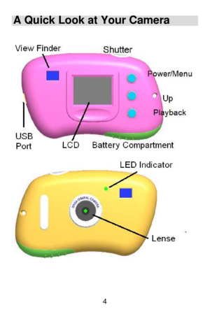 Page 5 4
A Quick Look at Your Camera  
 
 
  